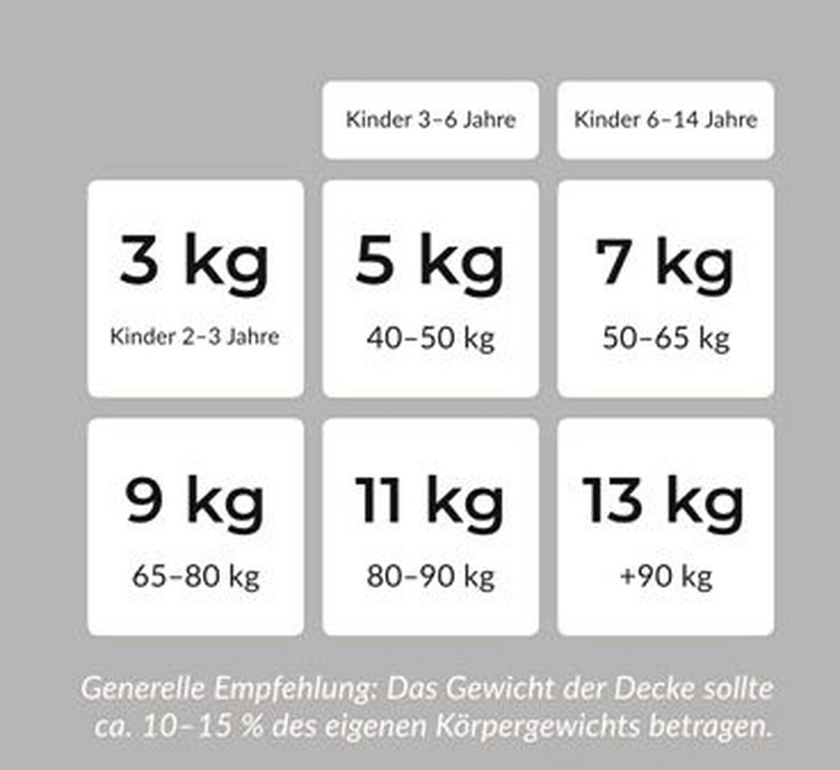KOŁDRA OBCIĄŻENIOWA CURA PEARL CLASSIC - biały, Basics, tkanina (150/210cm) - Cura