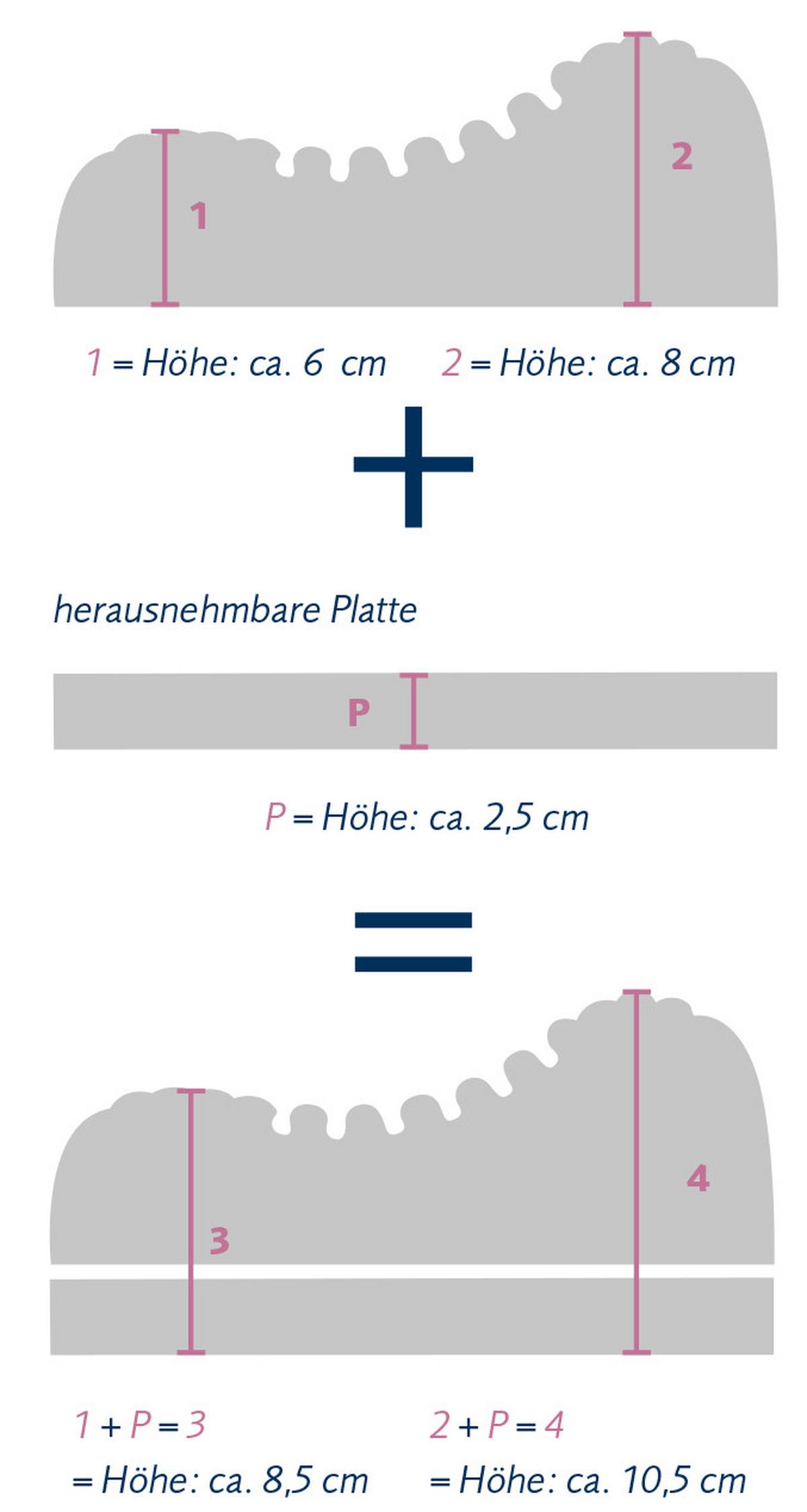 PODUSZKA POD KARK LATEXI - Basics (40/80cm) - Billerbeck