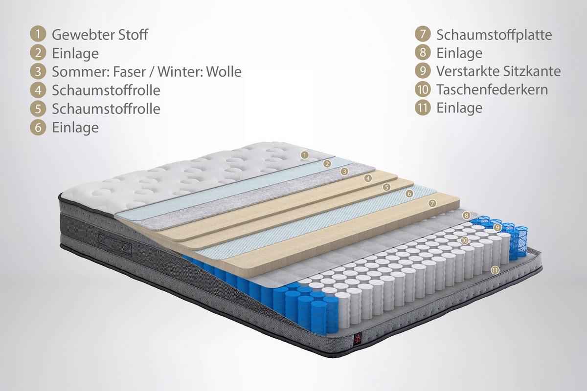 Matratze Cool & Wool H3 + H3 ca. 90x200 cm - Weiß/Grau, Basics, Textil (90/200cm) - Yatas