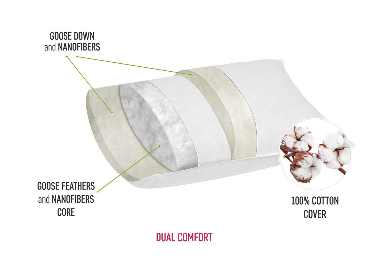 Jastuk 60x80cm Dual Confort Puf Bedora - Basics, tekstil (60/80cm)