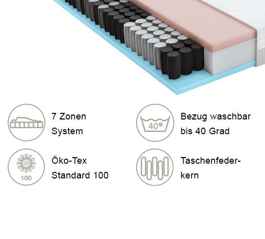 MATERAC-RDZEŃ/SPRĘŻYNY KIESZ. MYNAP TFK - Basics, tkanina (100/200cm) - Schlaraffia