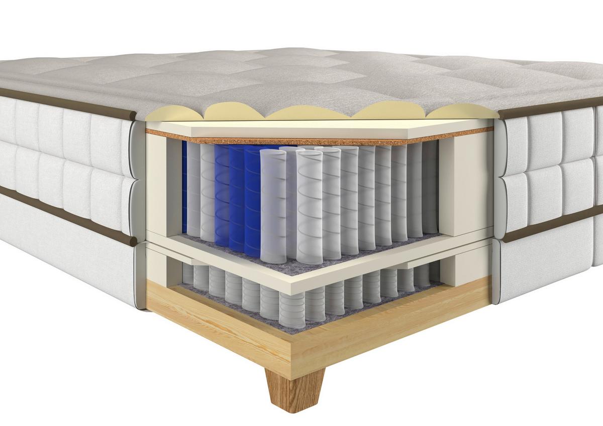 Boxspringbett Bianco Beige ca. 160x200cm - Beige, KONVENTIONELL, Holz/Holzwerkstoff (160/200cm) - Premium Living