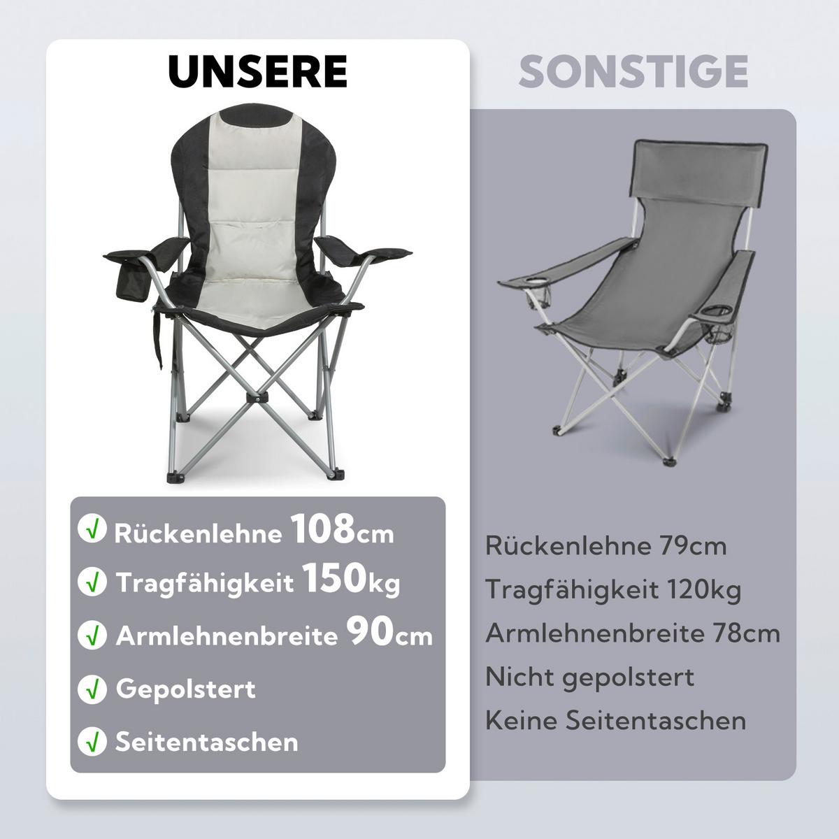 Camping-Klappstuhl Schwarz/Weiß, 2-teilig - Silberfarben/Schwarz, Basics, Textil/Metall (55/108/55cm) - Modante