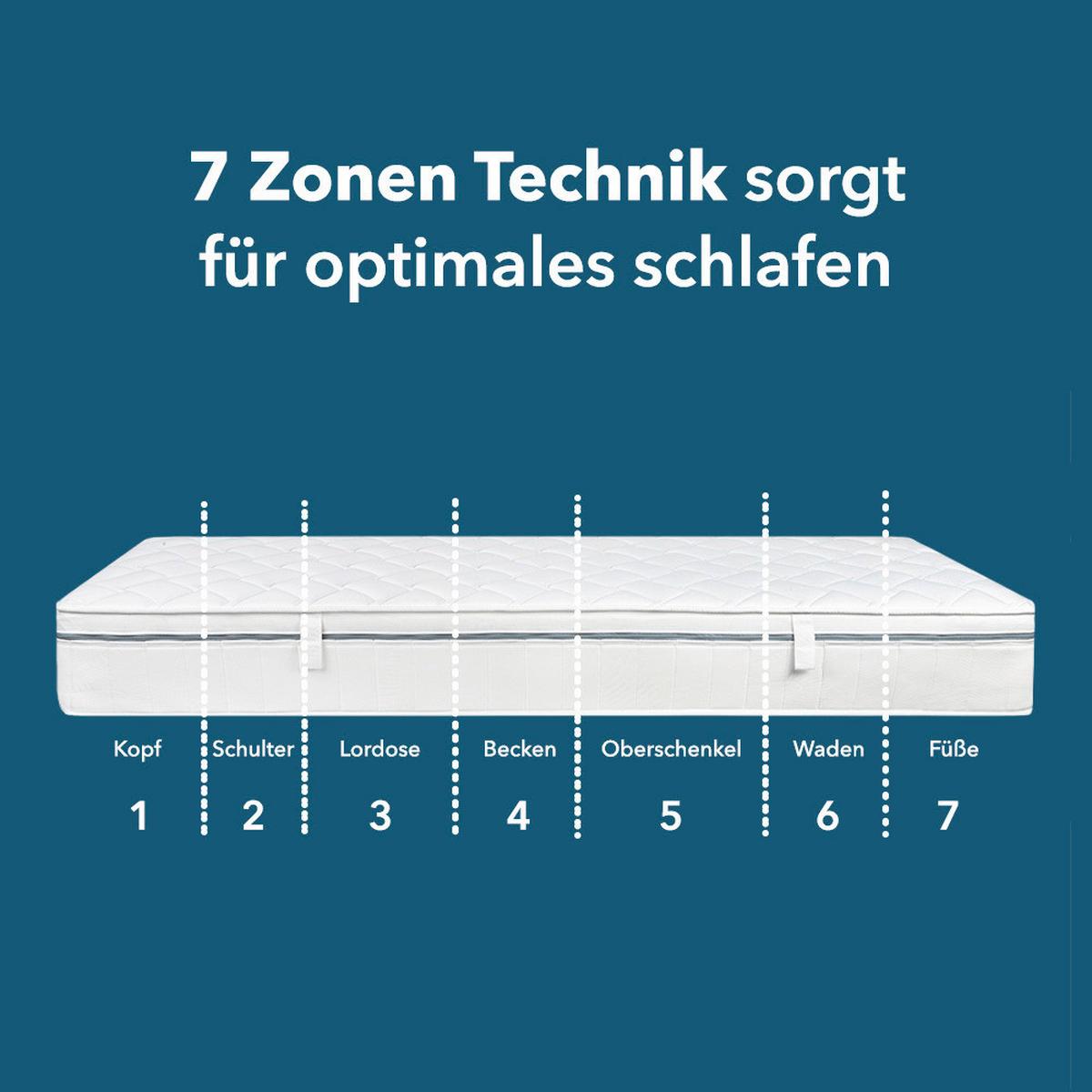 Kaltschaummatratze Air Wave 3D H2/3 ca. 140x200cm - Weiß, Basics, Textil (140/200cm) - MID.YOU