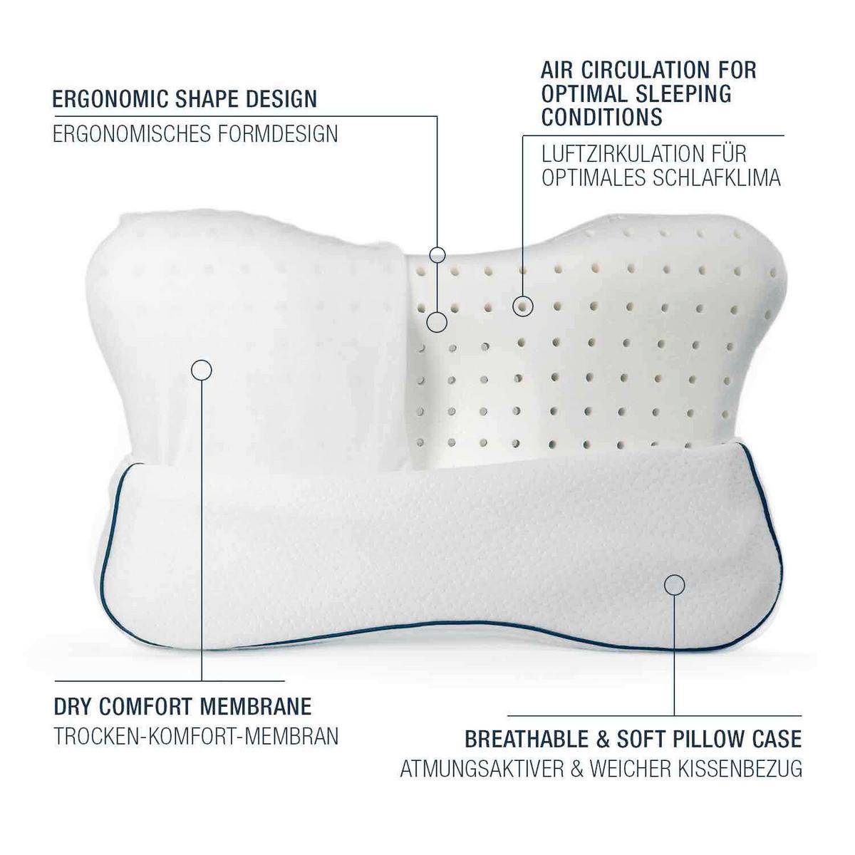 PODUSZKA POD KARK 1030010 - biały, Basics, tkanina (50/10-11,5/32cm) - Smartsleep
