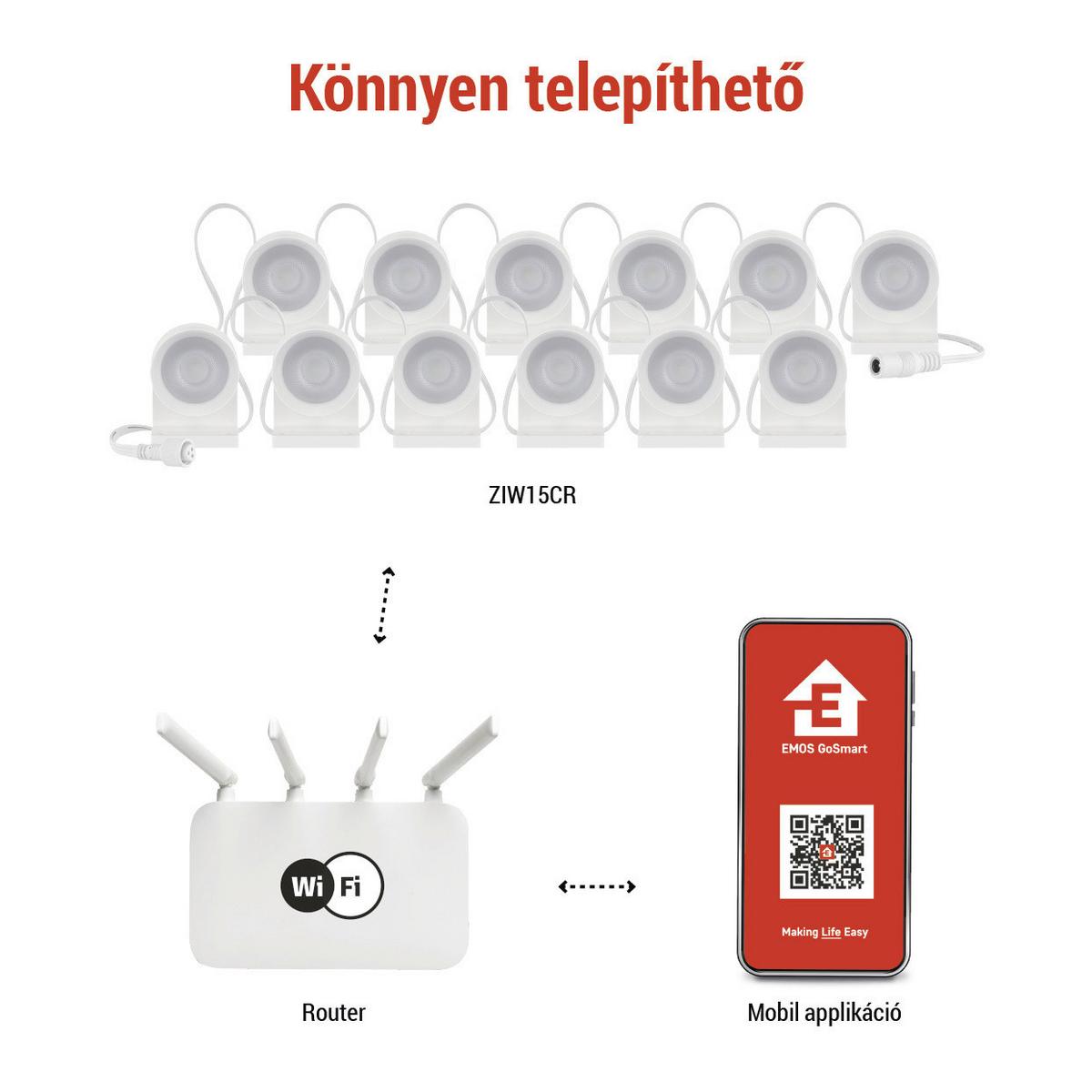 Led Reflektor Gosmart - Basics
