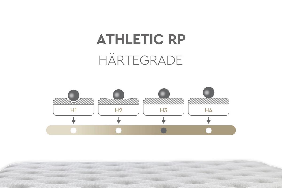 Taschenfederkernmatratze Athletic H3 ca.90x200cm - Weiß/Dunkelblau, Basics, Textil (90/200cm) - Yatas