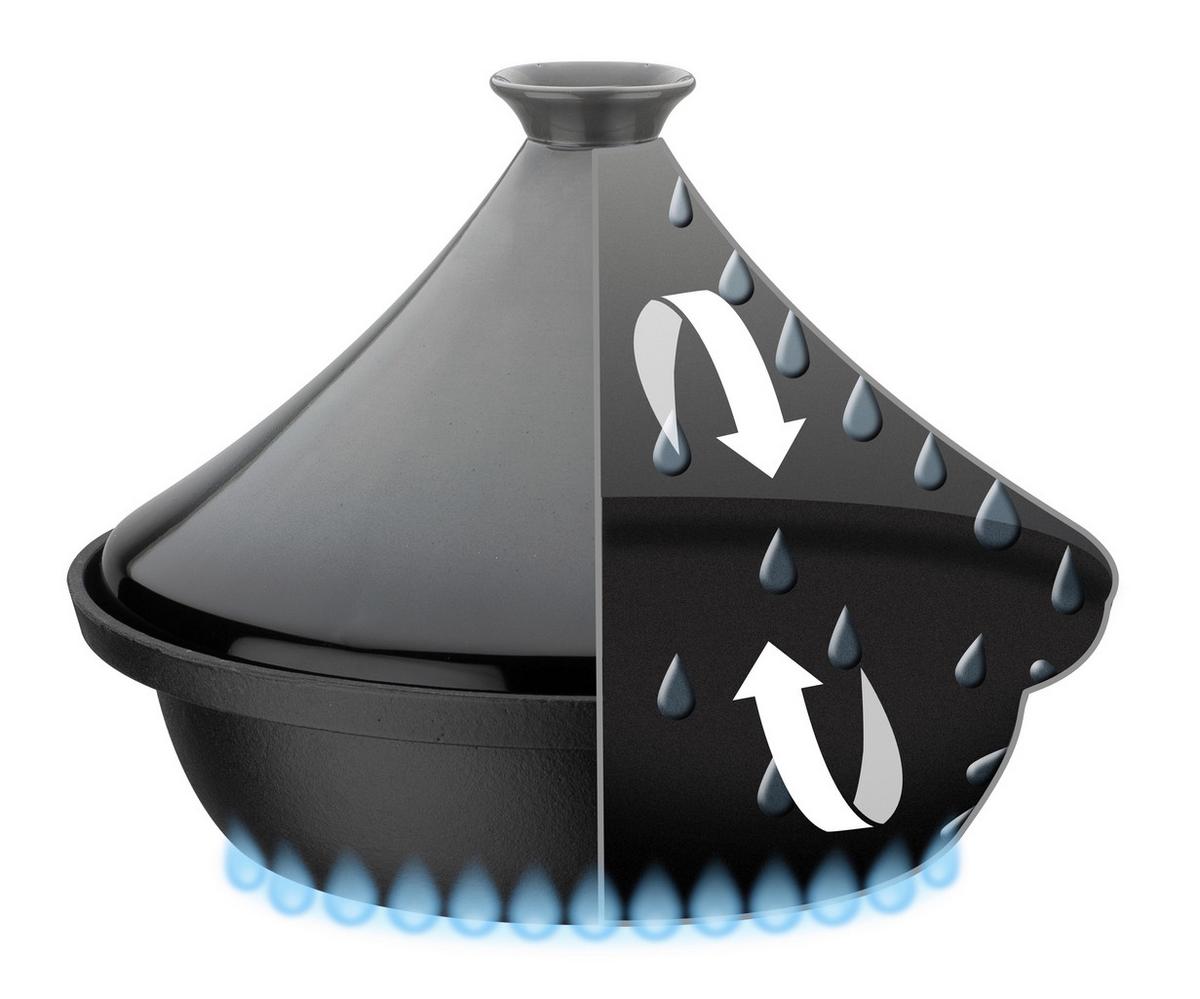 Lonec Za Dušenje Tajine Grey - siva/črna, Basics, kovina/keramika (30cm) - GSW