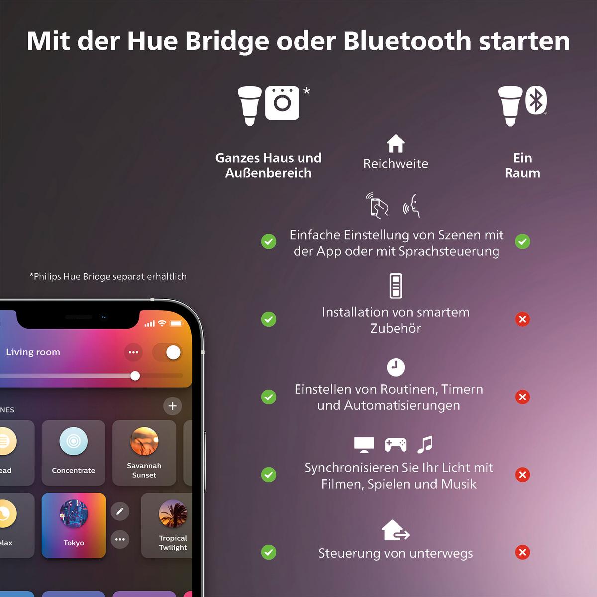 SYSTEM SZYNOWY PHILIPS HUE PERIFO 3ER PENDEL - biały, Basics, metal (171,5/28,8/2,6cm) - Philips HUE