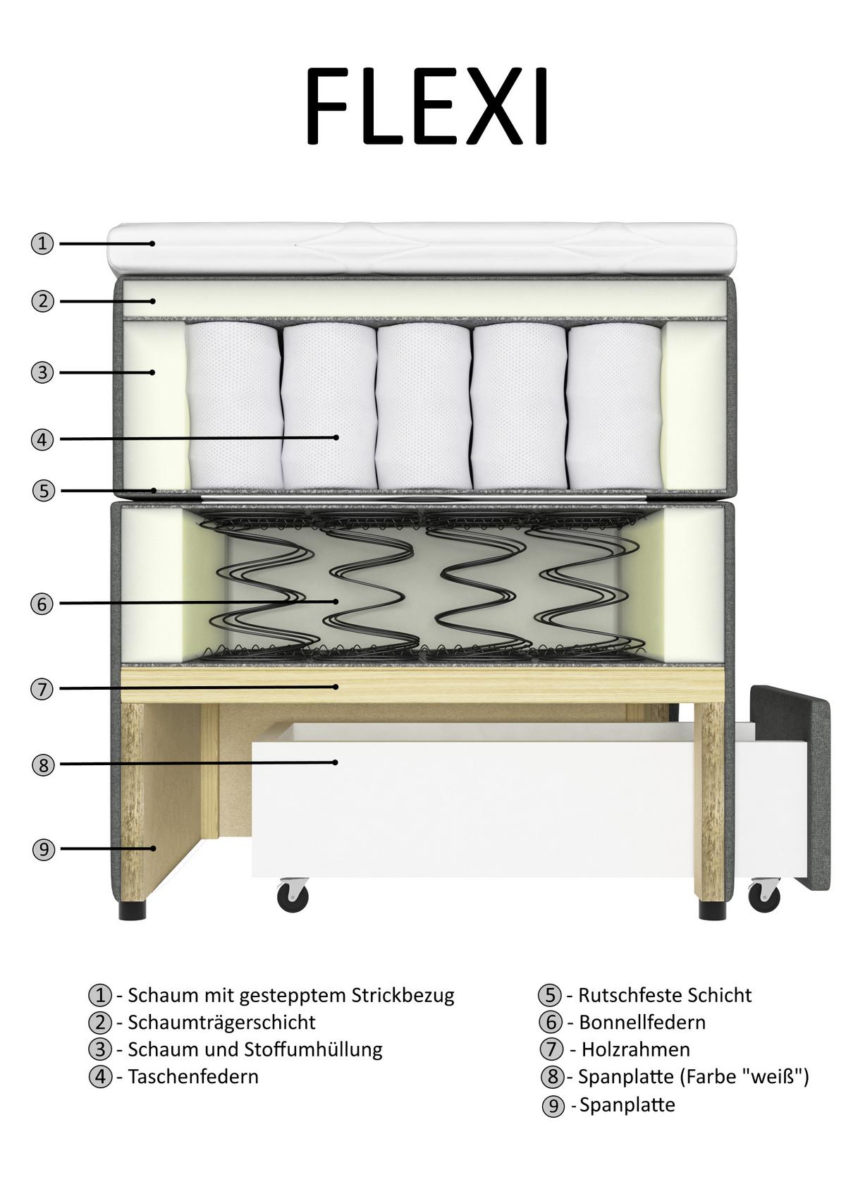 Boxspringbett Flexi-schublade In Grau Ca. 160x200cm - Schwarz/Grau, Modern, Holz/Holzwerkstoff (160/200cm) - Mömax