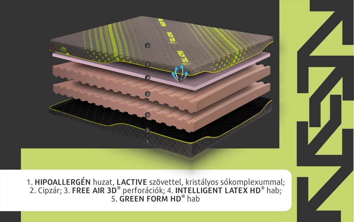 Matrac 90x200 Cell Activ Latex - textil (90/200cm)