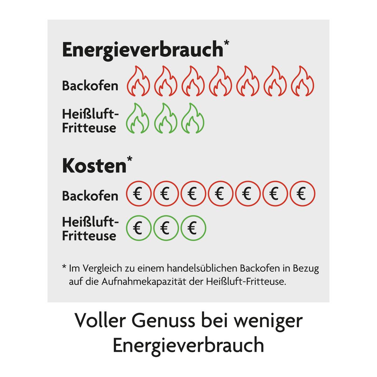 FRYTKOWNICA BEZTŁUSZCZOWA 13186 - czarny, Basics, tworzywo sztuczne/metal (39/36/31cm)