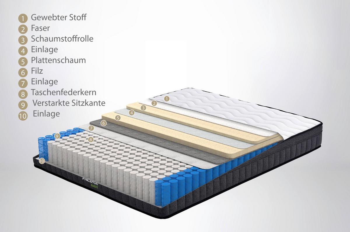 Taschenfederkernmatratze X-SAS H2 ca. 90x200cm - Dunkelgrau/Weiß, Basics, Textil (90/200cm) - Yatas
