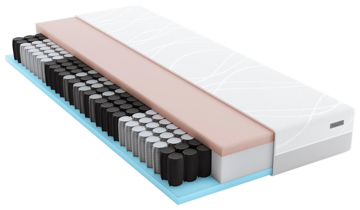 MATERAC-RDZEŃ/SPRĘŻYNY KIESZ. MYNAP TFK - Basics, tkanina (100/200cm) - Schlaraffia