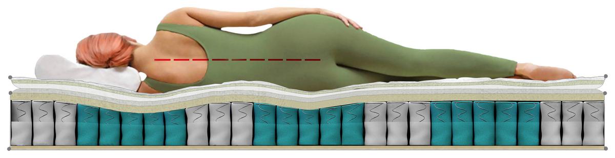 Táskarugós Matrac 90/200 Bedora Elite Latex - fehér, textil (90/200cm)