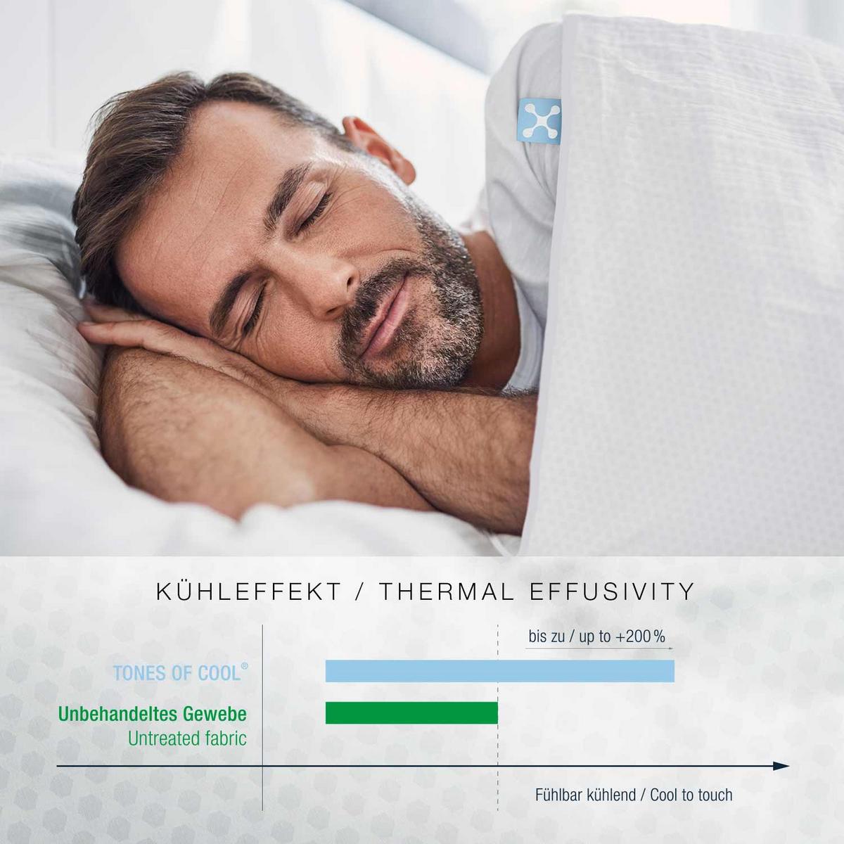 KOŁDRA CAŁOROCZNA 1030100 - Basics, tkanina (135/200cm) - Smartsleep