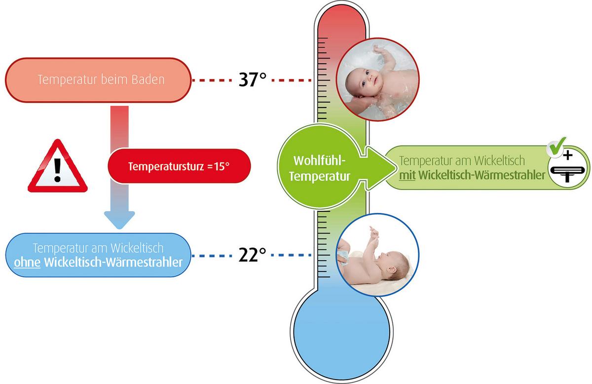 PROMIENNIK CIEPŁA 1926 - Basics, tworzywo sztuczne/metal (52/14cm) - Reer