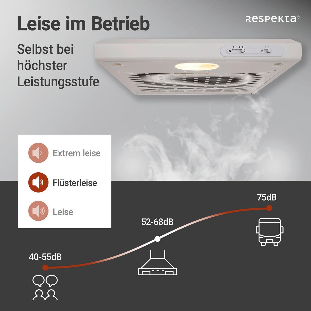 Dunstabzugshaube Suna ca. 60/7,6/47 cm Weiß - Weiß, Trend, Metall (60/7,6/47cm) - Respekta