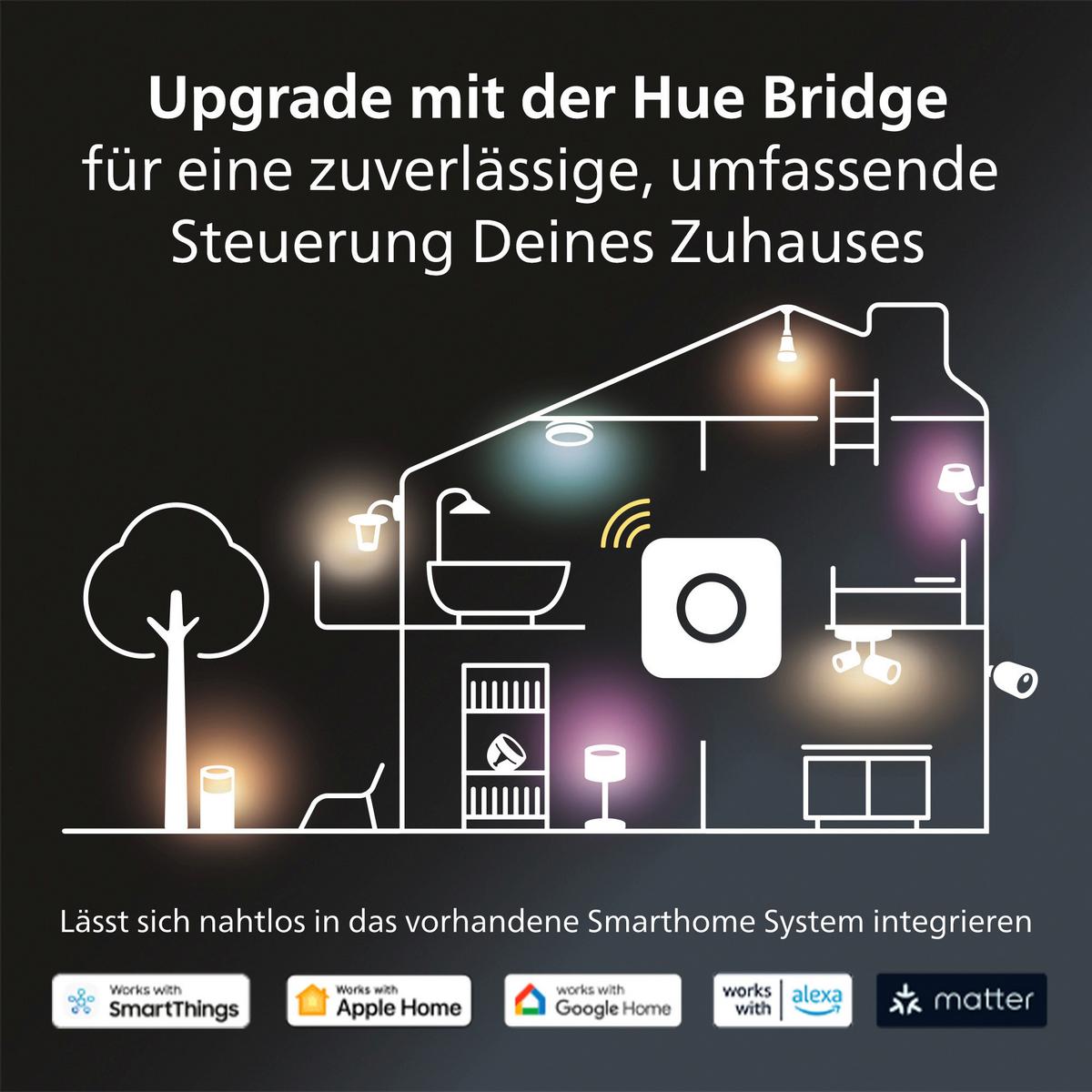 REFLEKTOR SUFITOWY LED PHILIPS HUE MILLISKIN W 3SZT. - biały, Basics, tworzywo sztuczne (9/10/9cm) - Philips HUE