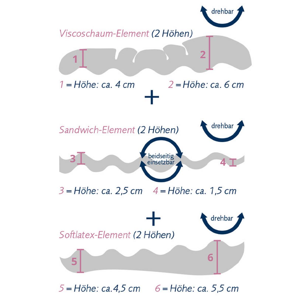 PODUSZKA POD KARK NOVUM - biały, Basics, tkanina (40/80cm) - Billerbeck