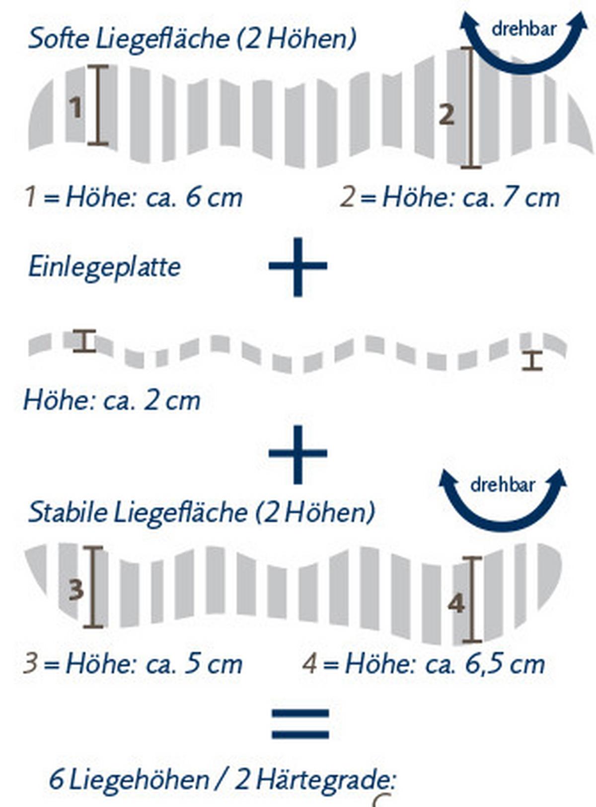 PODUSZKA POD KARK COSINECK NATURE - kremowy, Basics, materiały naturalne (40/80cm) - Billerbeck