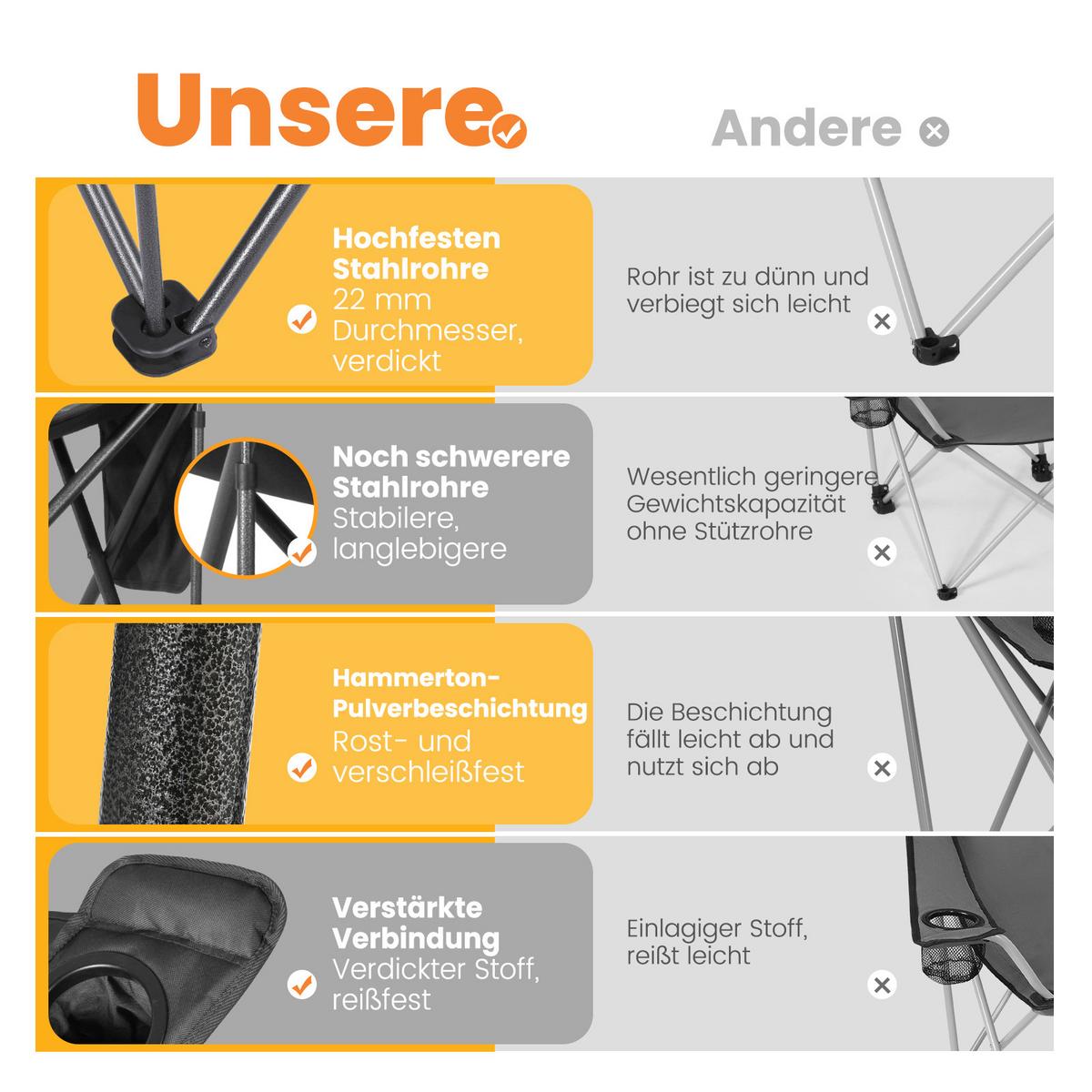 Campingsessel Anthrazit/Graphitfarben - Anthrazit/Graphitfarben, Basics, Textil/Metall (94/54/100cm) - Modante