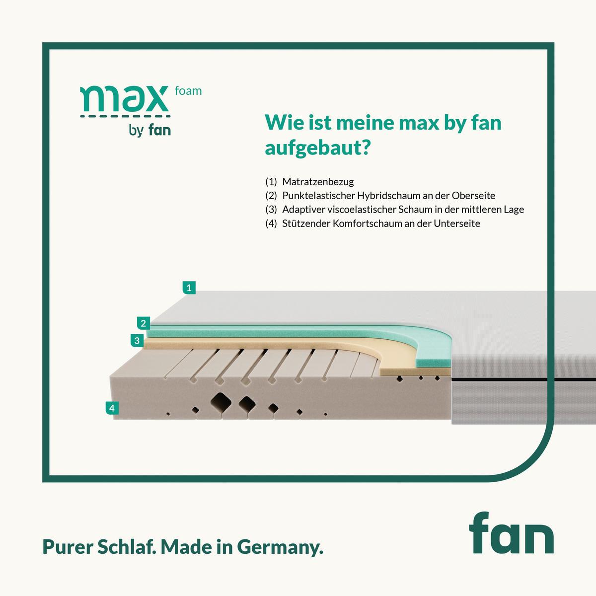 MATERAC Z PIANKI KOMFORT MAX FOAM - biały, Konventionell, tkanina (80/200cm) - FAN