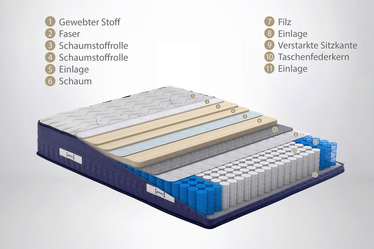 Taschenfederkernmatratze Athletic H3 ca.90x200cm - Weiß/Dunkelblau, Basics, Textil (90/200cm) - Yatas