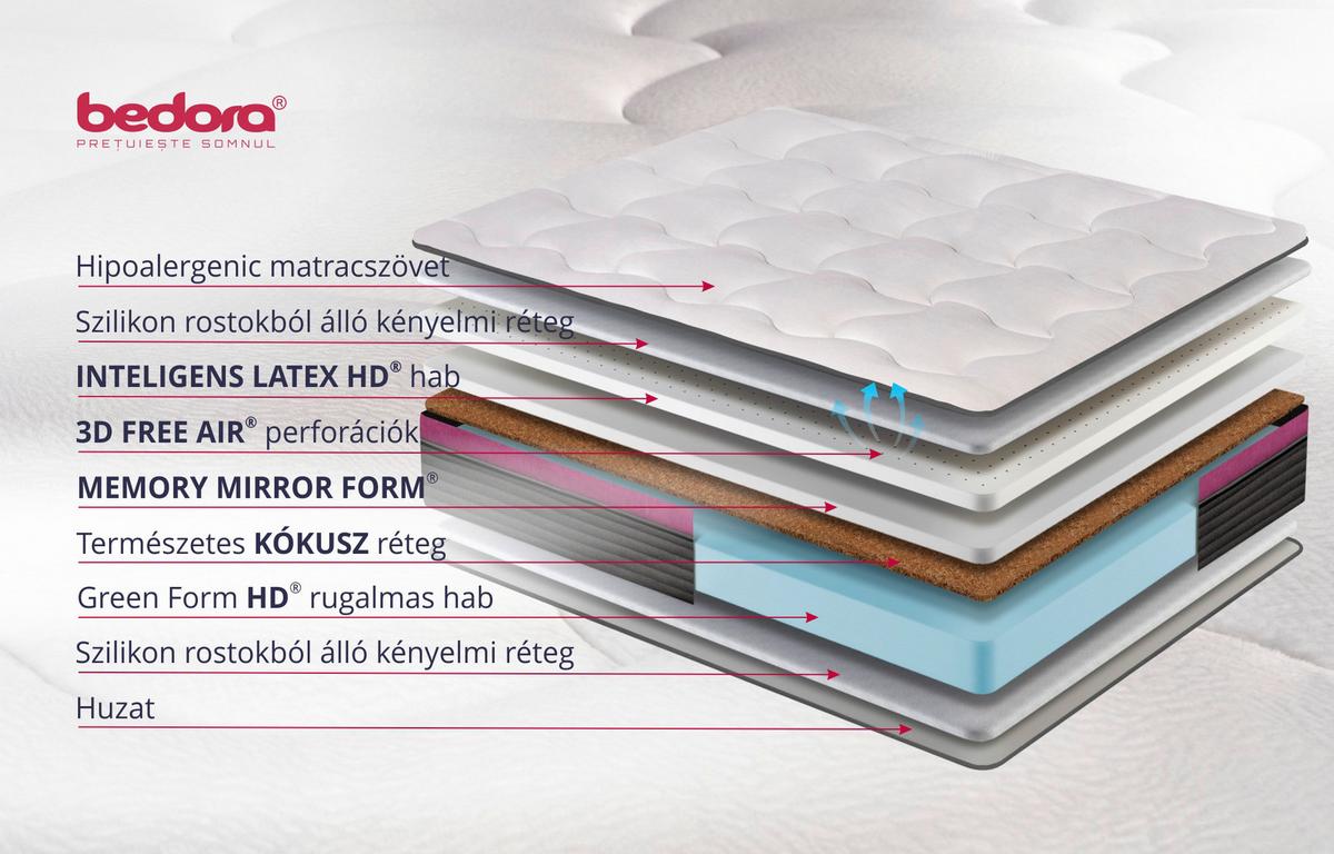 Matrac 90/200 Infinit Comfort Limited - fehér, textil (90/200cm)