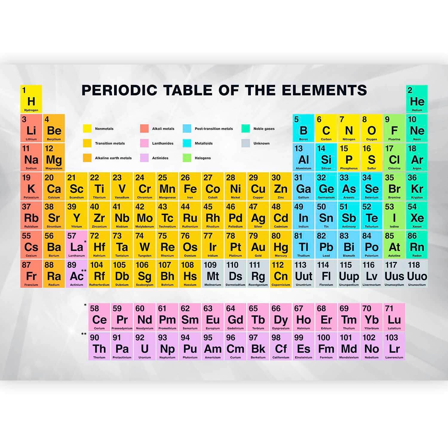 Fototapeta Periodic Table Of The Elements - večbarvno, Basics, tekstil (250/175cm) - artgeist