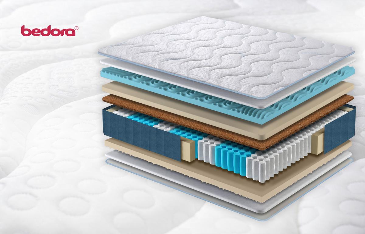 Táskarugós Matrac 90/200cm Bedora Ice Touch Spring - fehér, Modern, textil (90/200cm)