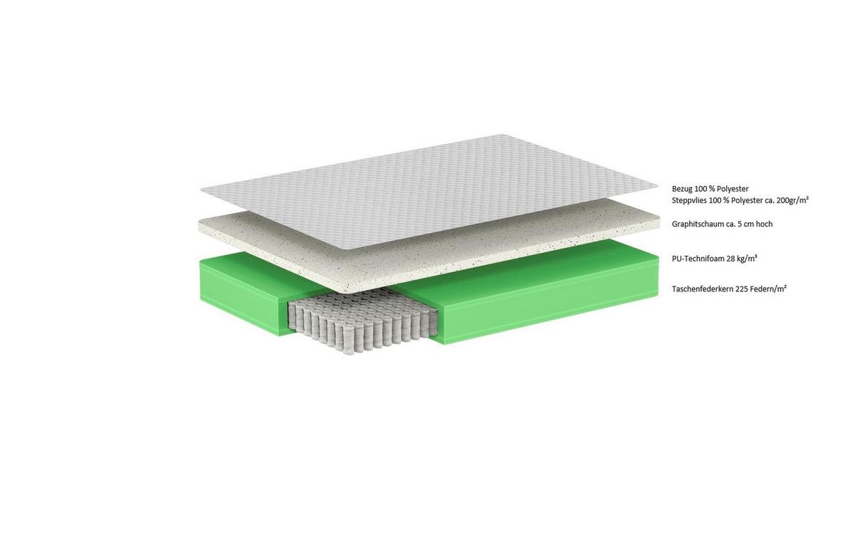 Taschenfederkernmatratze Excellence ca. 120x200 cm - Beige, Basics, Textil (120/200cm) - Vipack