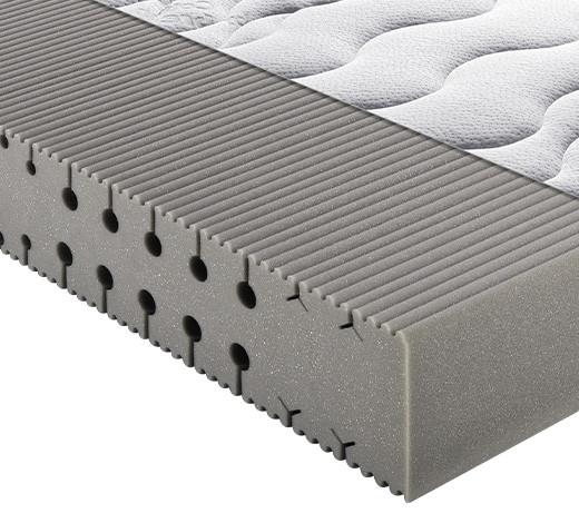 Kaltschaummatratze Pro Body ca. 80x200 cm Weiß - Weiß, Basics, Textil (80/200cm) - Breckle
